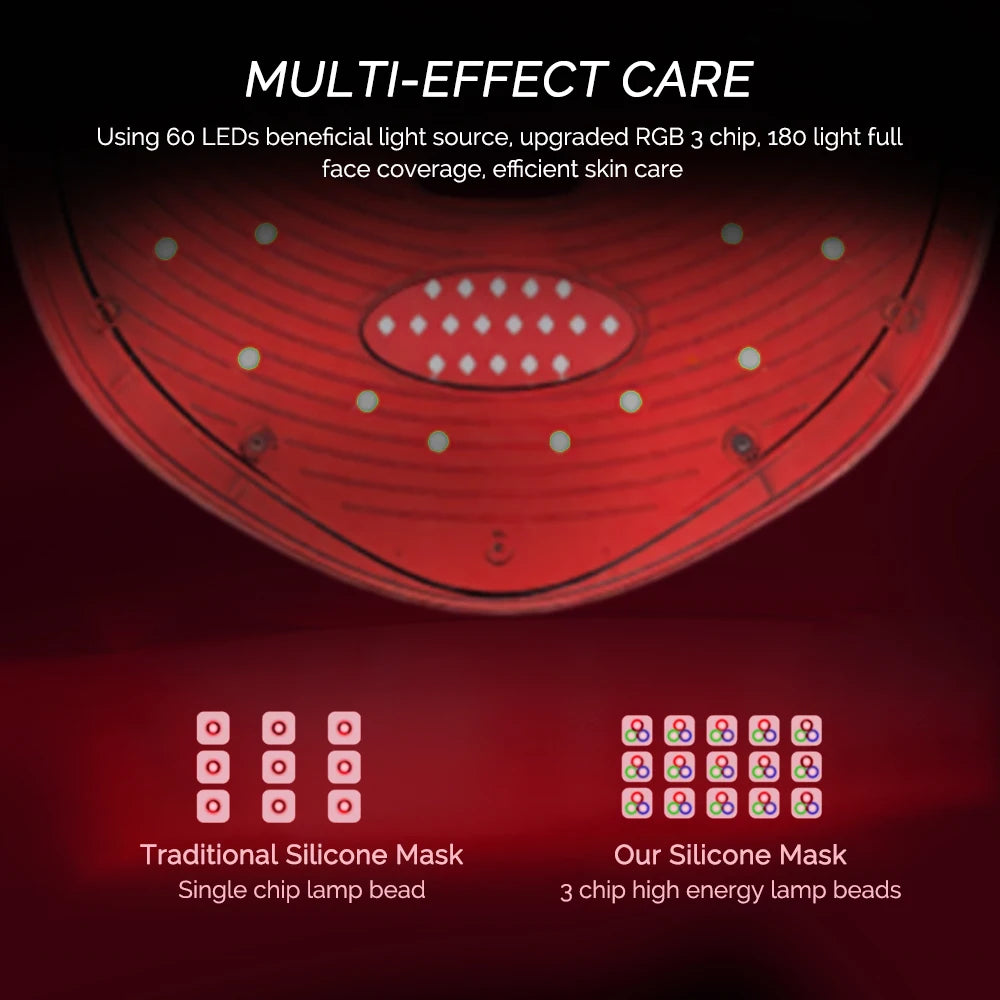 LumaGlow Red Light Therapy Face Mask