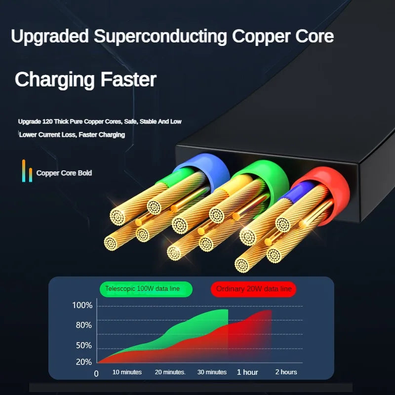 FlexCharge 3-in-1 Retractable Cable – 100W Fast Charge