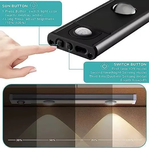 LED Ultra-Thin Under-Cabinet Light – Motion Sensor Night Light