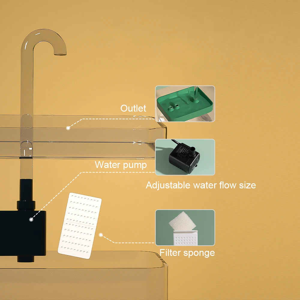 PurePaws Filtered Pet Water Fountain