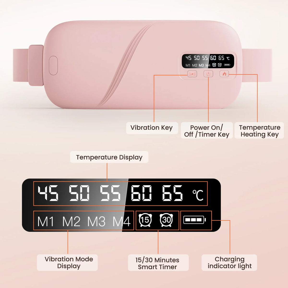 ComfortWave Wearable Period Pain Relief Device