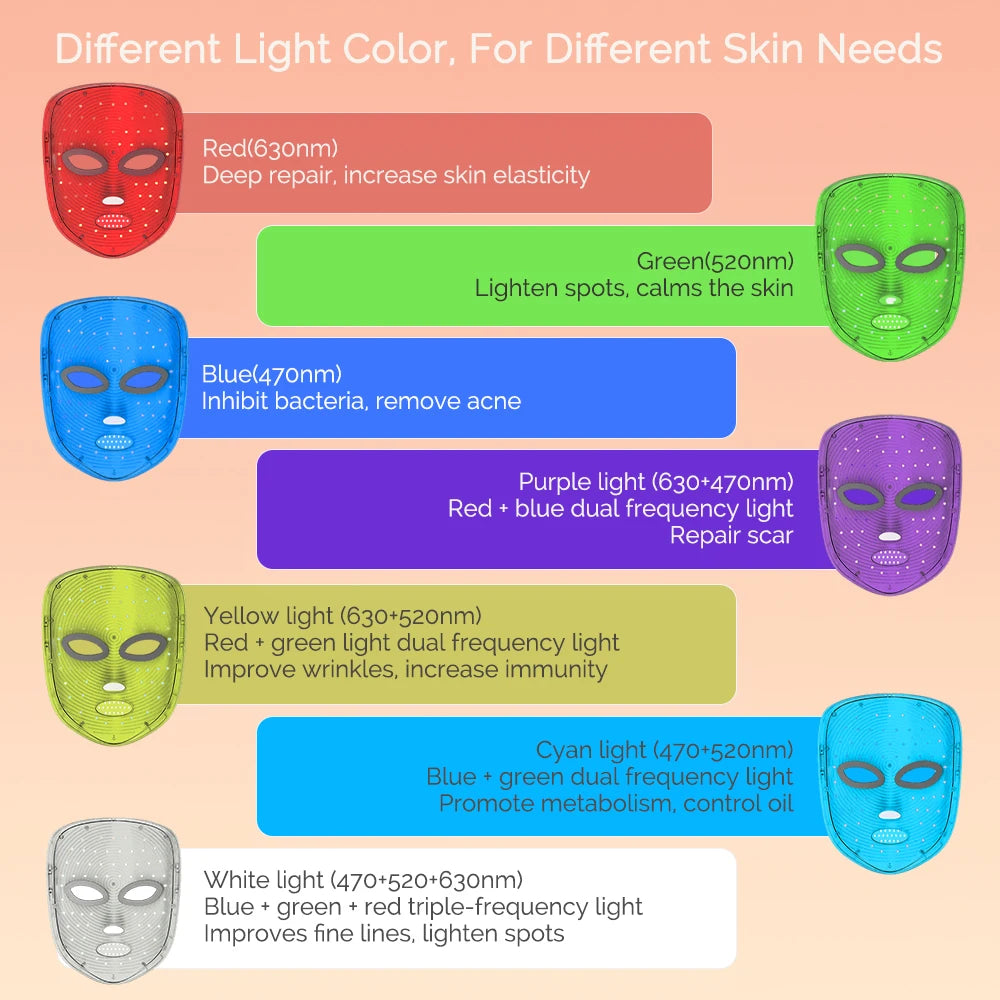 LumaGlow Red Light Therapy Face Mask