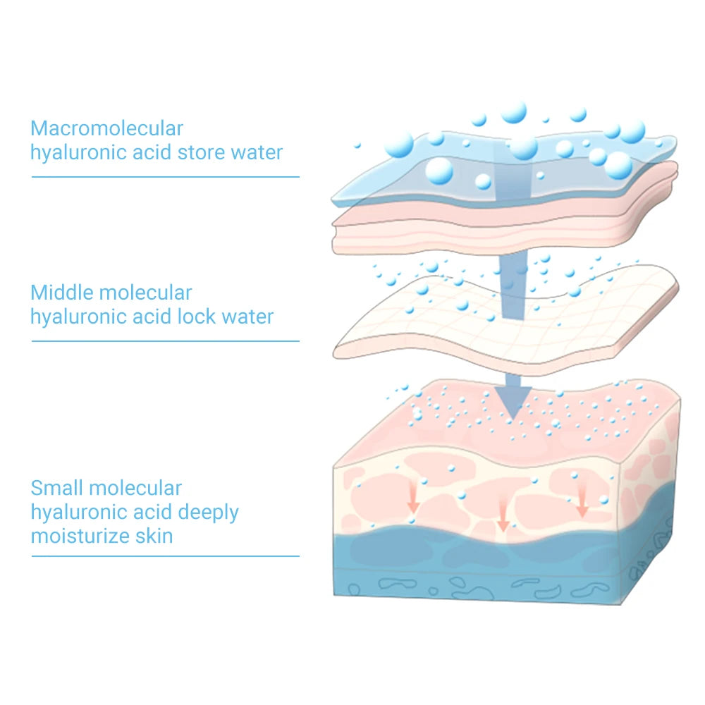 Hyaluronic Acid Microneedle Eye Patches - Anti Aging