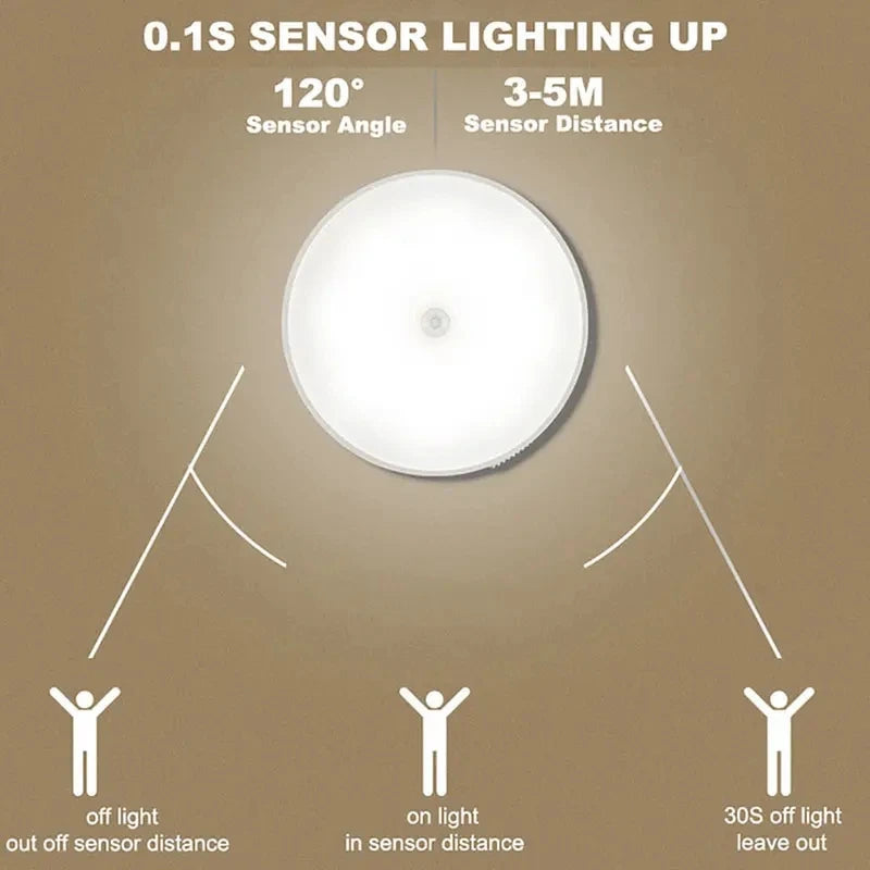 GlowSense Motion Sensor Night Light – Wireless LED Lamp for Bedroom, Hallway & Closet